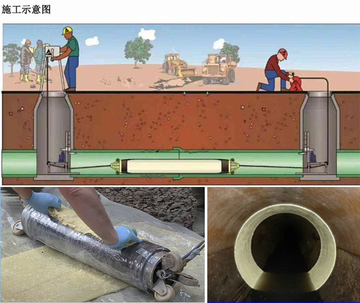 文殊镇管道局部点状修复